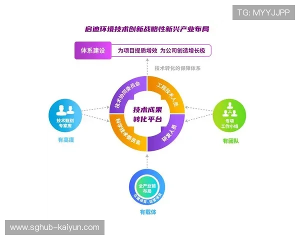 内部创新机制鼓励员工参与品牌内容创作与传播。