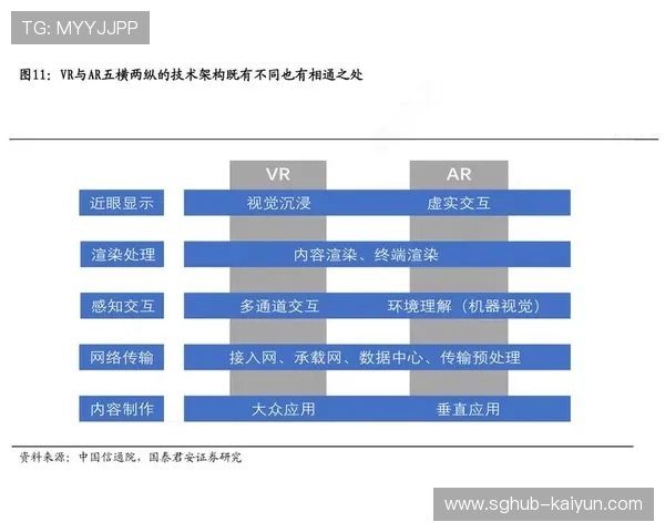 VR-AR技术增强赛事呈现 拓展执行流程价值外延
